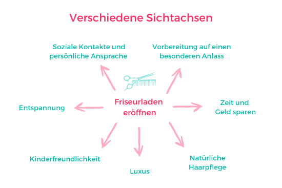 210104_GP_Grafik_Sichtachsen.png