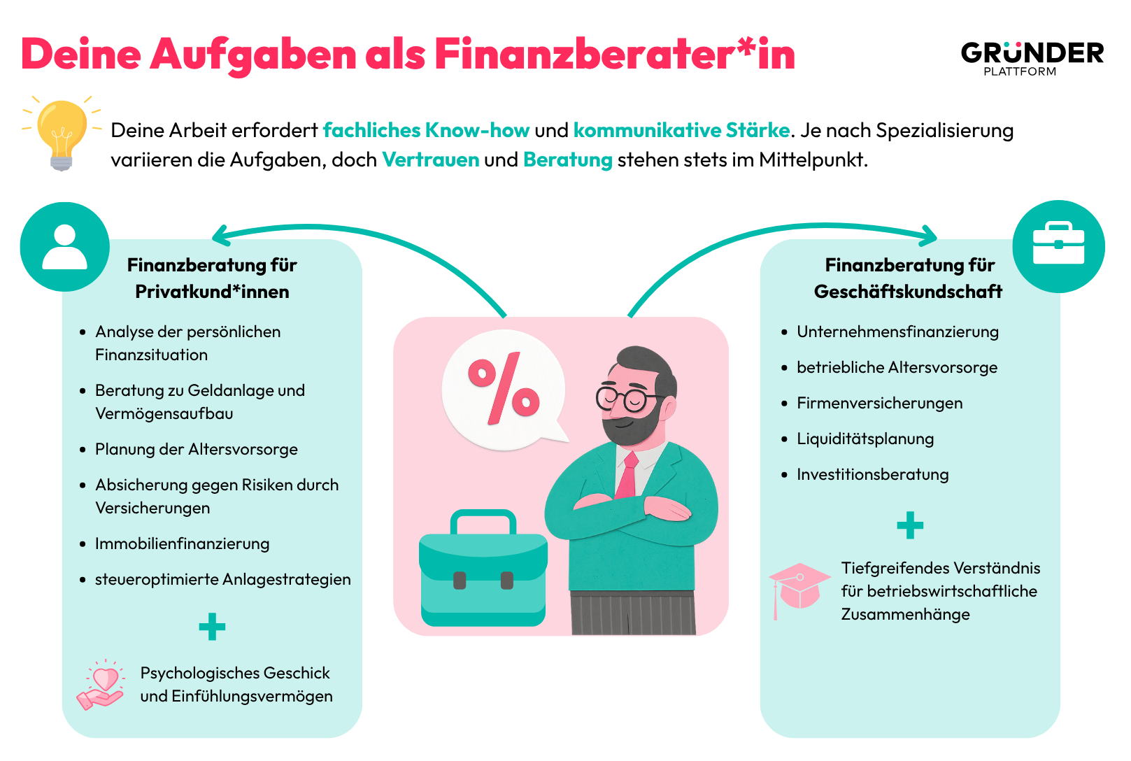 Was deine Aufgaben als Finanzberater*in sind