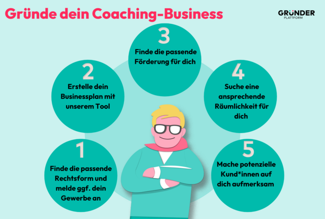 Eine Anleitung zum Thema "Coaching-Business gründen"