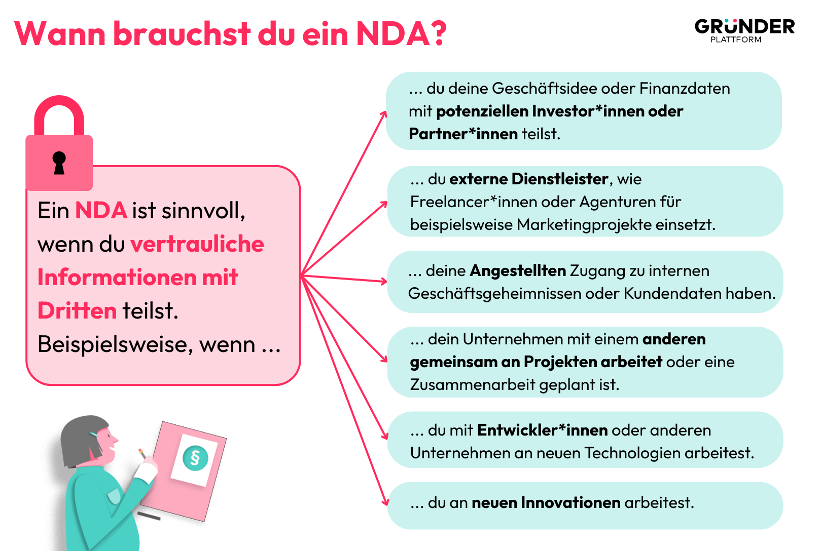 Wann brauchst du ein NDA?