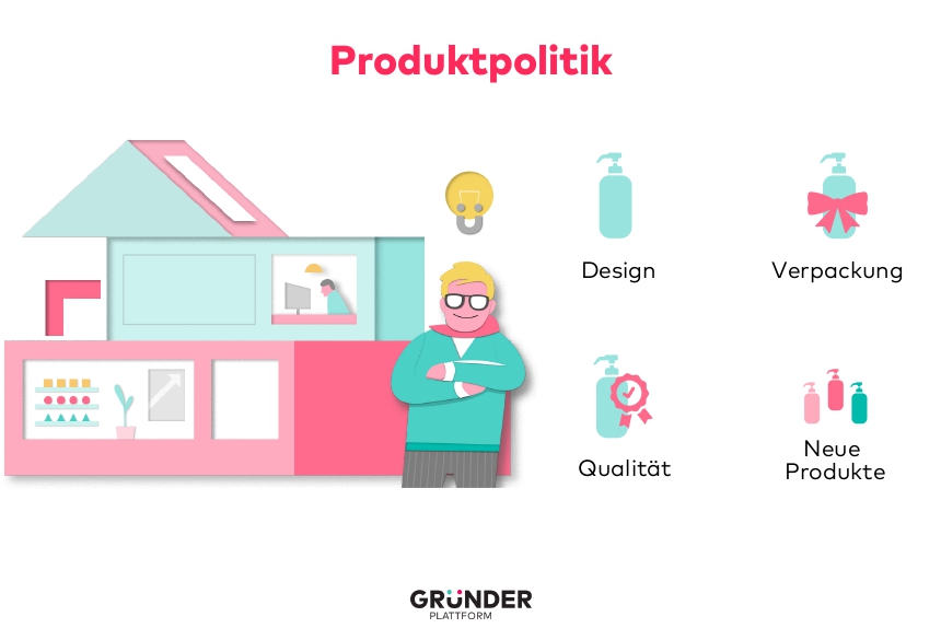 Produktpolitik Grafik