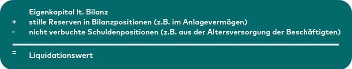 grafik_substanzwertmethode.jpg