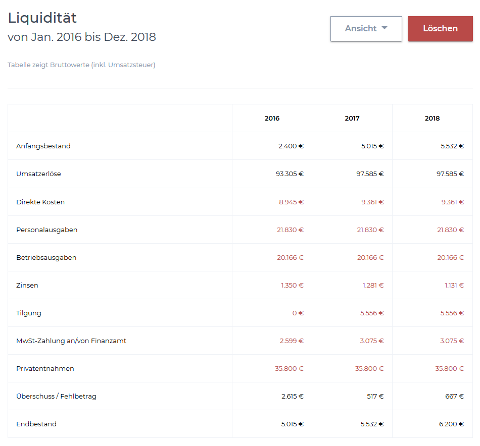 Screenshot der Liquiditätsplanung im Tool der Gründerplattform