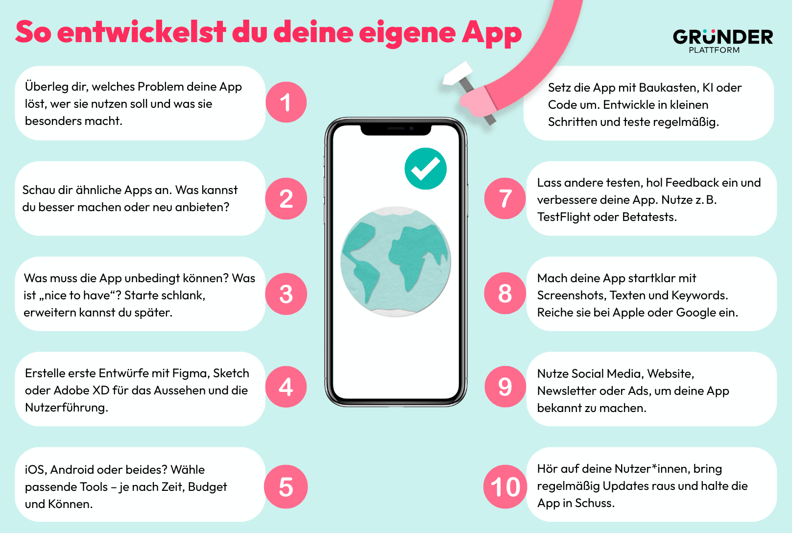 So entwickelst du deine eigene App Eine Grafik zeigt die verschiedenen Schritte zur Entwicklung einer eigenen App.