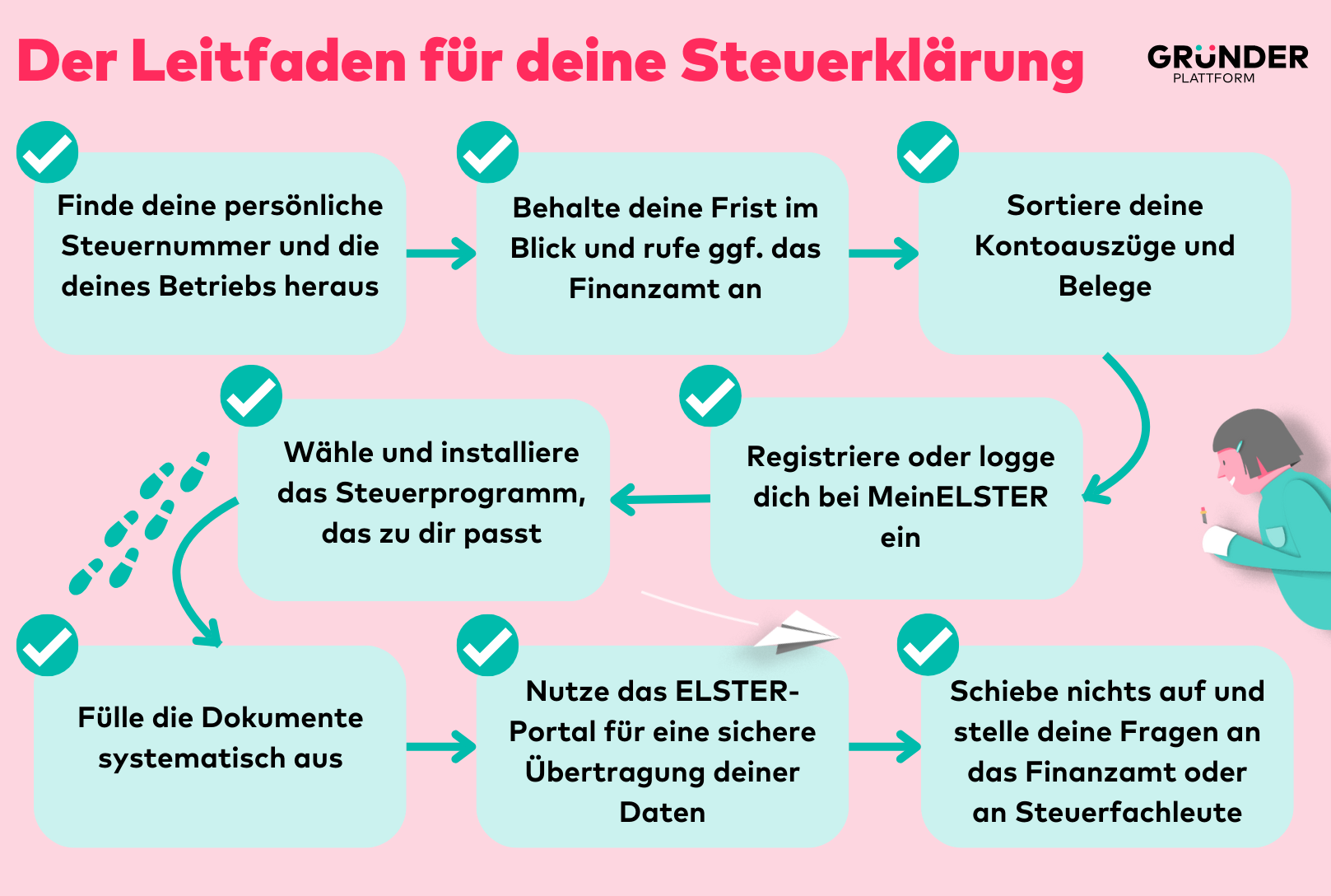 Verwunderlich Steuer Selber Machen Ebenbildbrend1218feed