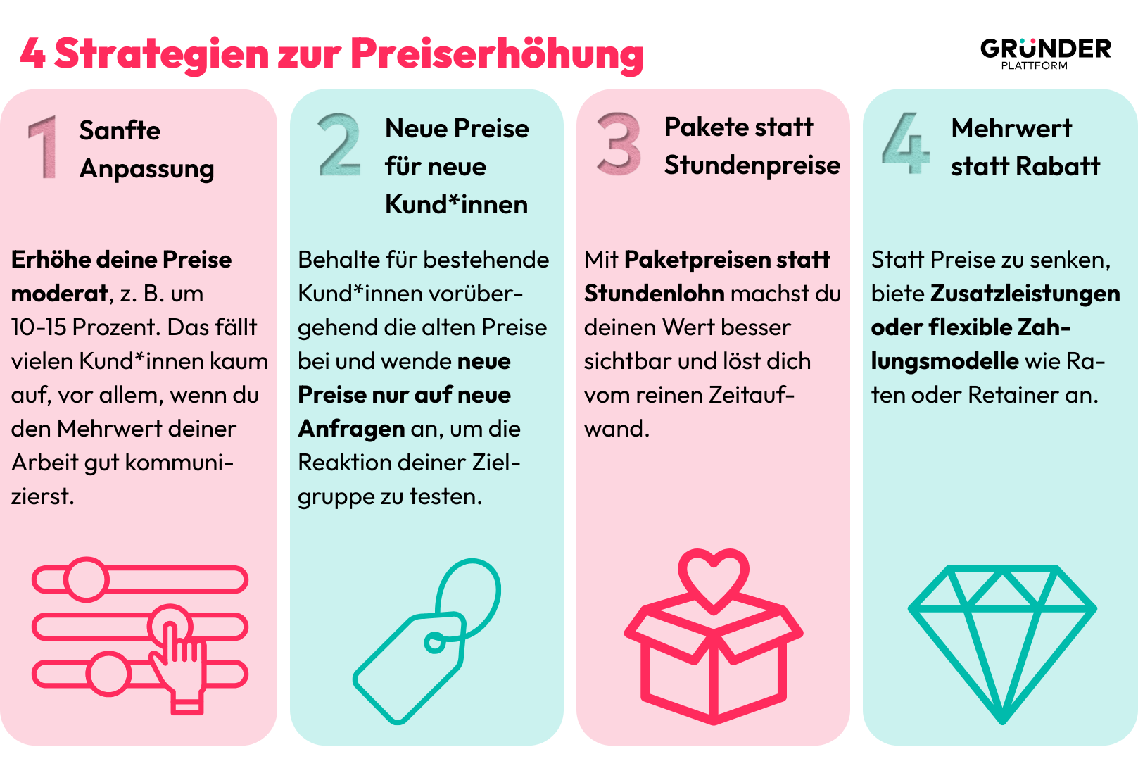 Eine Grafik zeigt verschiedene Strategien zur Preiserhöhung.