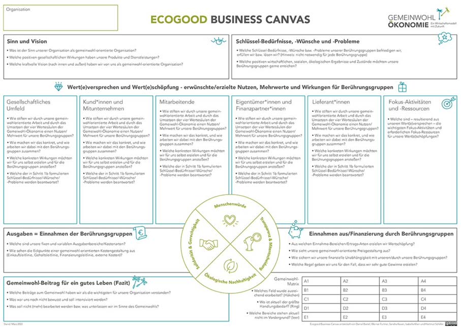ecogood business model canvas ecogood business model canvas