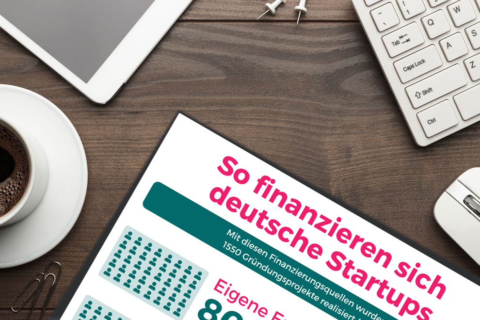 Startup Finanzierungsquellen Teaser Schreibtisch Schreibtisch mit Büro-Utensilien und Dokument