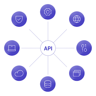 Diagram illustrating ondeva API integration with external systems