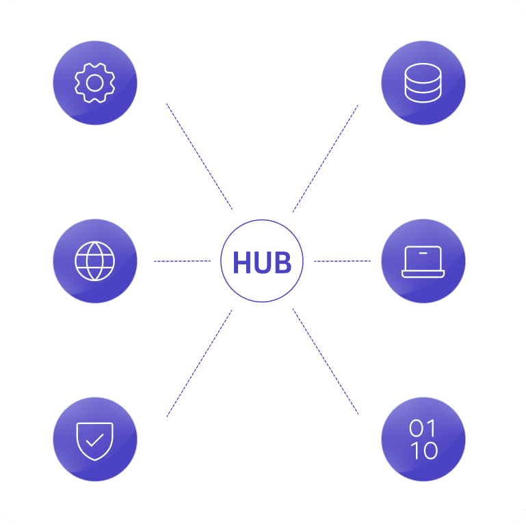 Hub-and-spoke