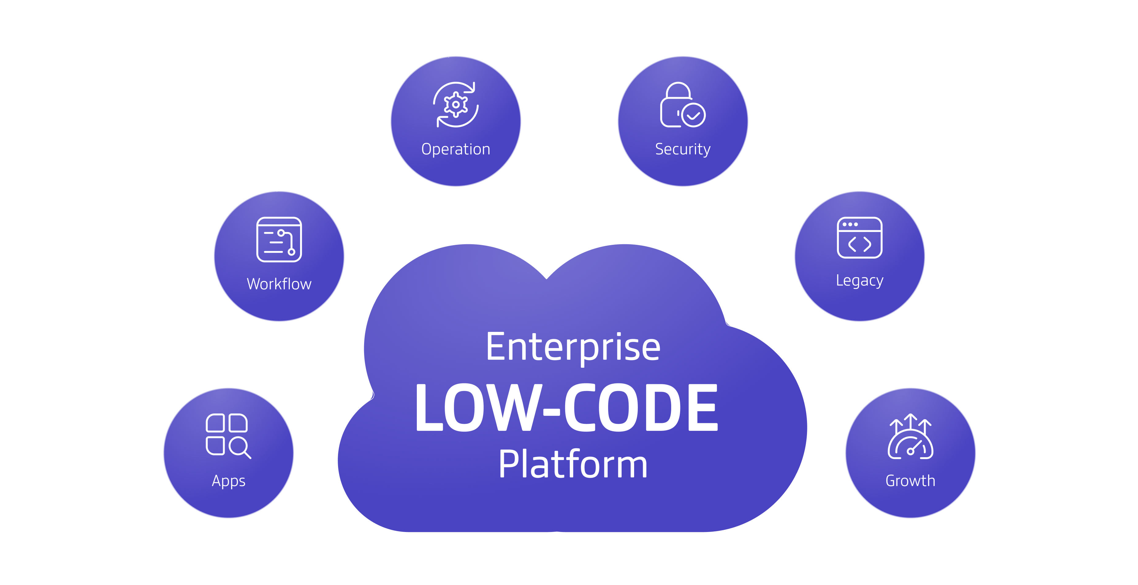 LowCodeenterpriseplatform_header.png