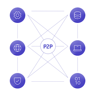 Visual of ondeva P2P process showing digital procurement workflow