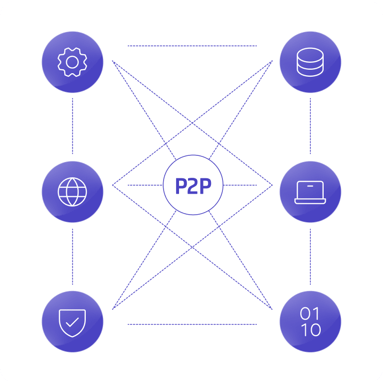Point-to-point_integration_(P2P)
