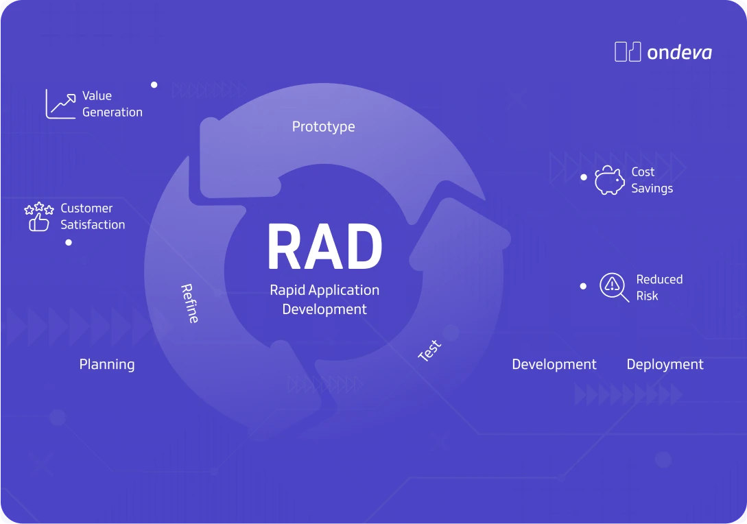 Rapid_Application_Development_Hero