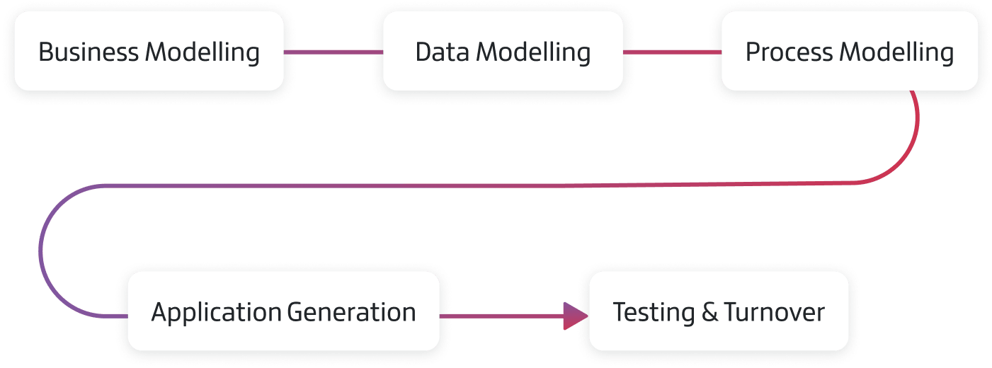 Understanding_the_phases_of_rapid_application_development.webp
