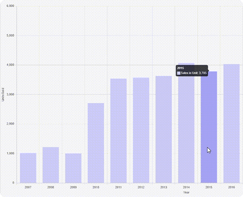 charts-to-visualize-data