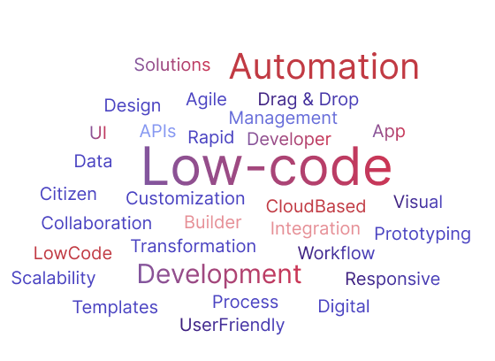 Low-Code Wordcloud