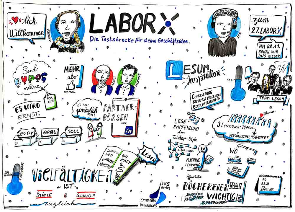 LaborX 27 Sketchnote