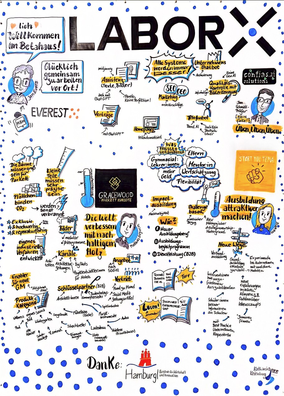 Sketchnote_LaborX_37