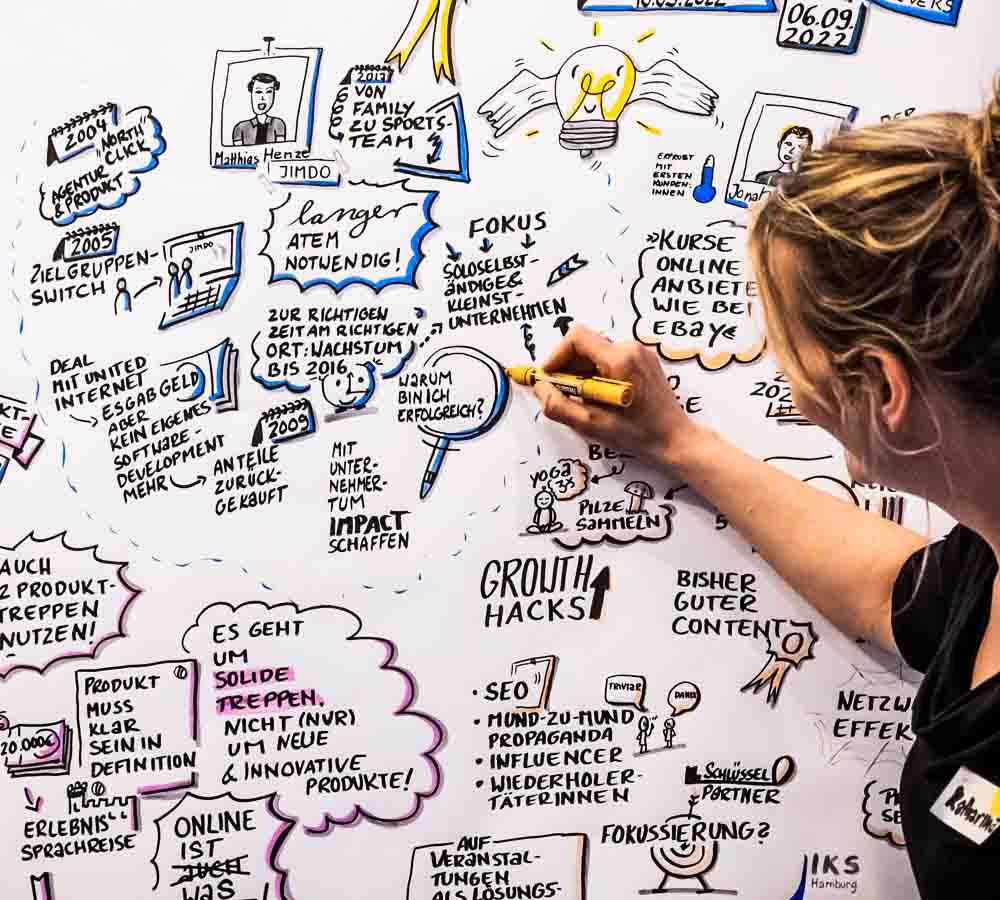 Brainstorming an einem Whiteboard