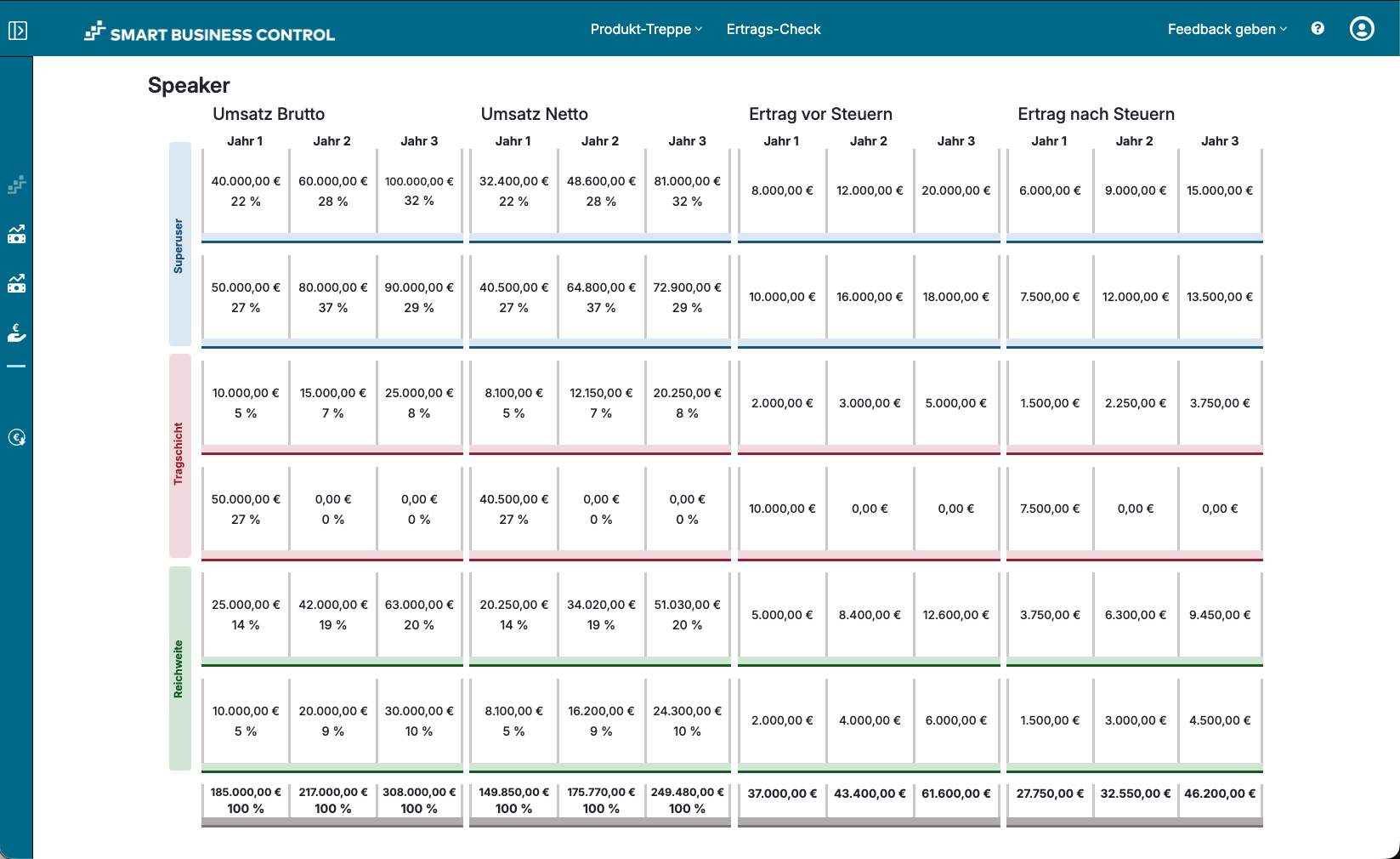 Screenshot Ertrags-Check