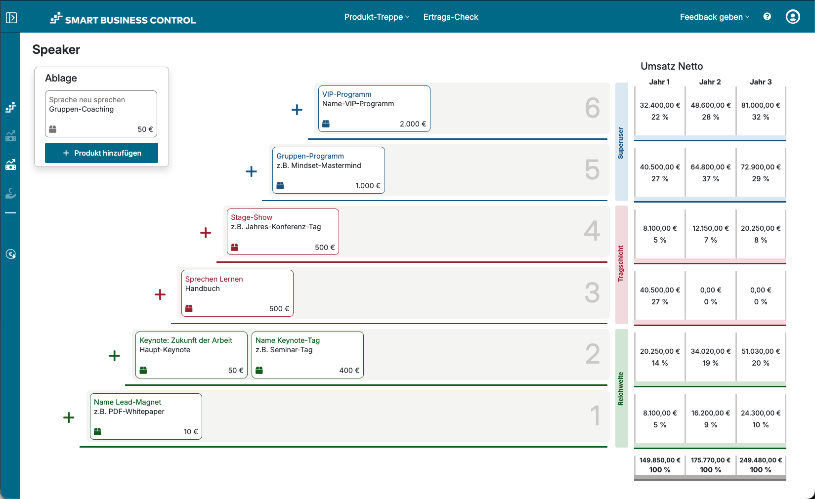 Screenshot des Tools Smart Business Control: Produkt-Treppe