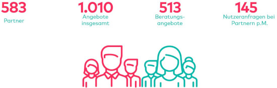 Gründerplattform Partnerdaten September 2020