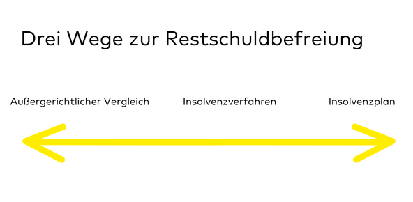 InStart_Drei_Wege_zur_Restschuldbefreiung