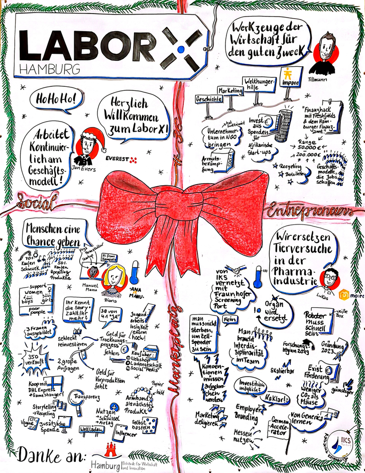 Graphic Recording LX36