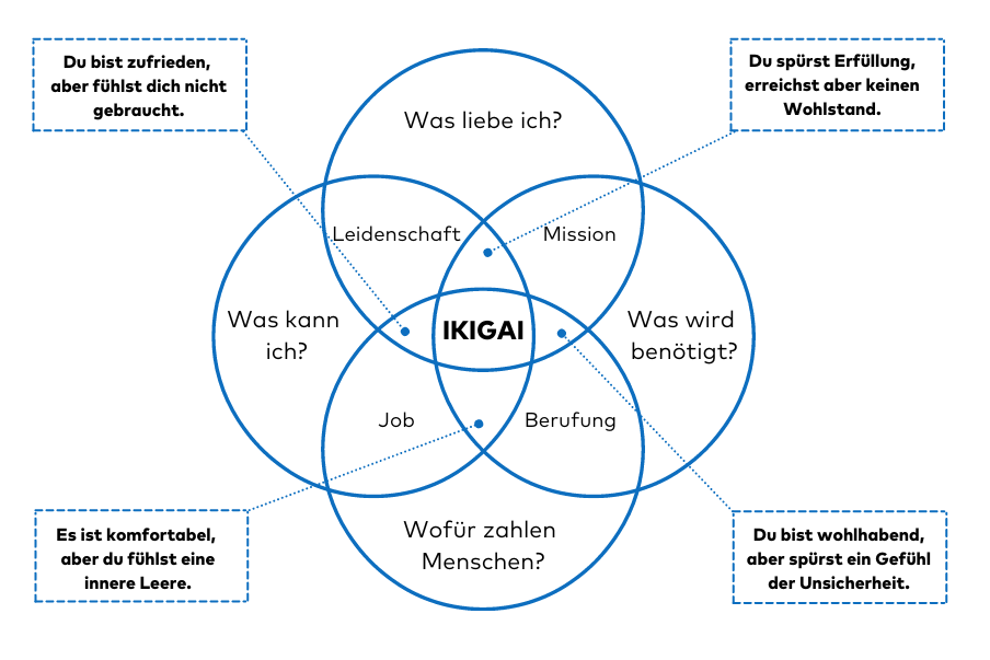 LX__Ikigai