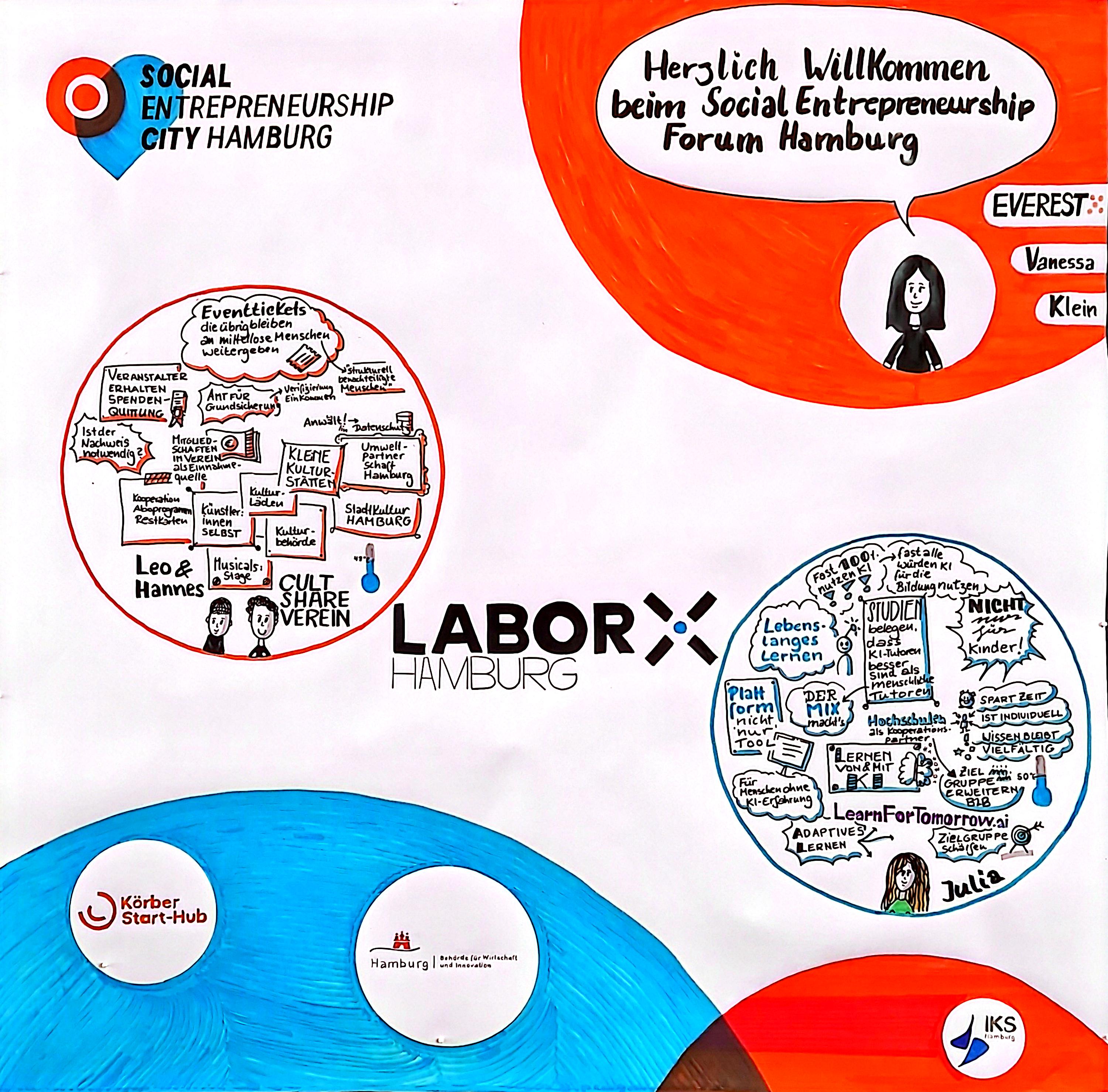 Sketchnote vom 41. LaborX