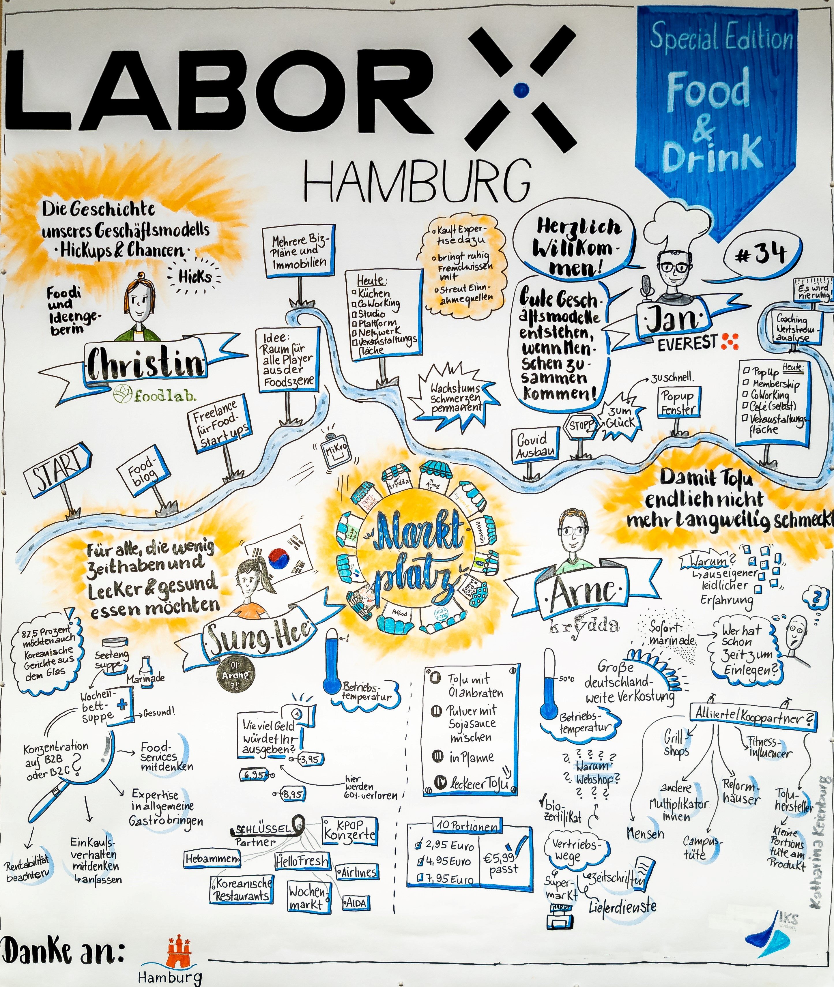 sketchnote_lx34. sketchnote_lx34