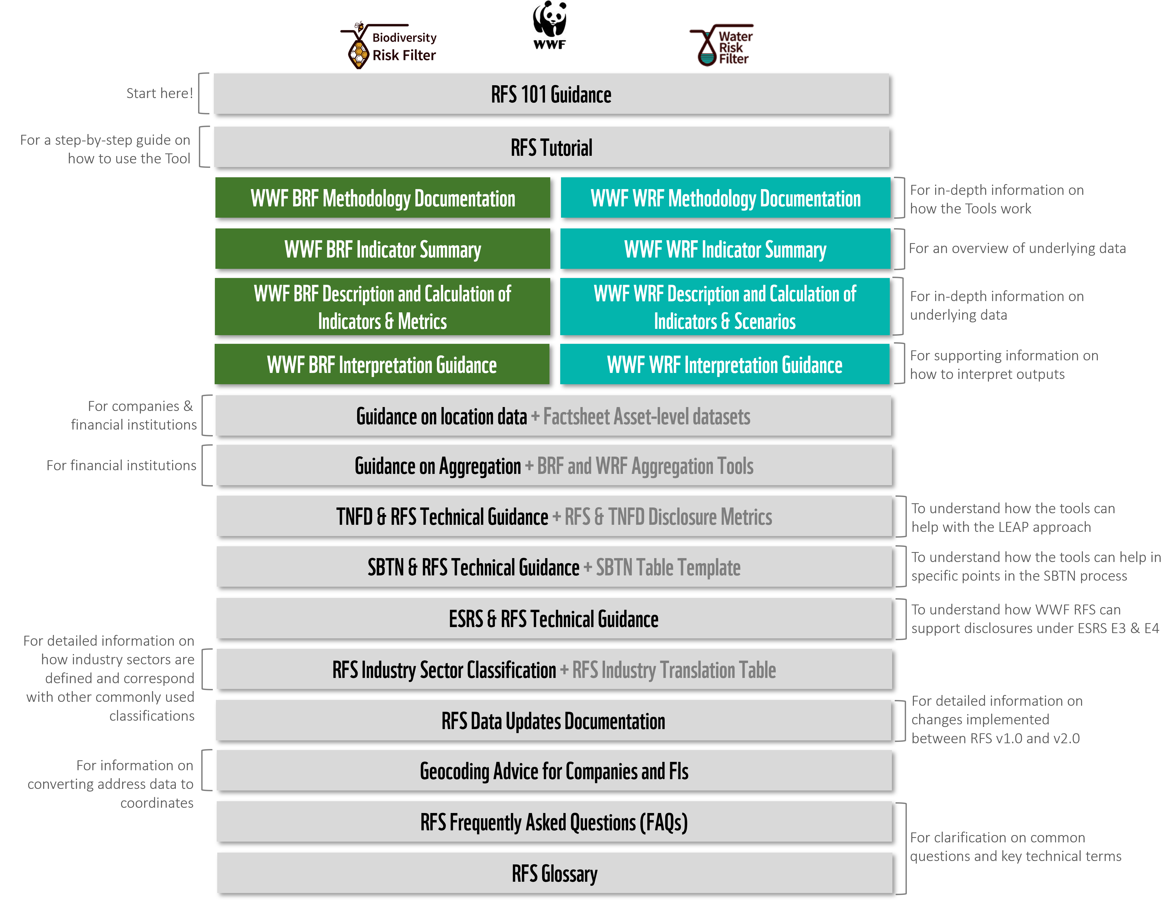 RFS_Documentation_Walkthrough.png RFS_Documentation_Walkthrough.png