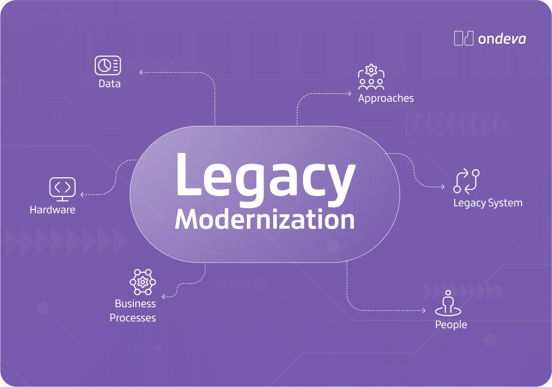 Introduction_to_Legacy_Modernization_Hero Introduction_to_Legacy_Modernization_Hero