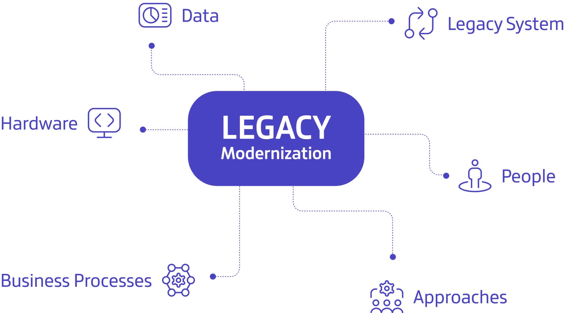 Legacy_Systems_Structure Legacy_Systems_Structure