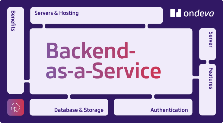header image for blog article on backend as a service