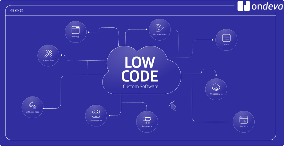 header-LP-custom-software-solutions header-LP-custom-software-solutions