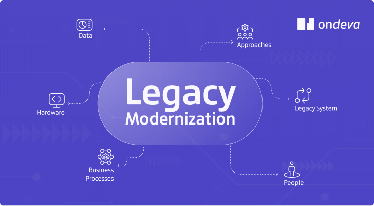 header image of blog article regarding legacy modernization