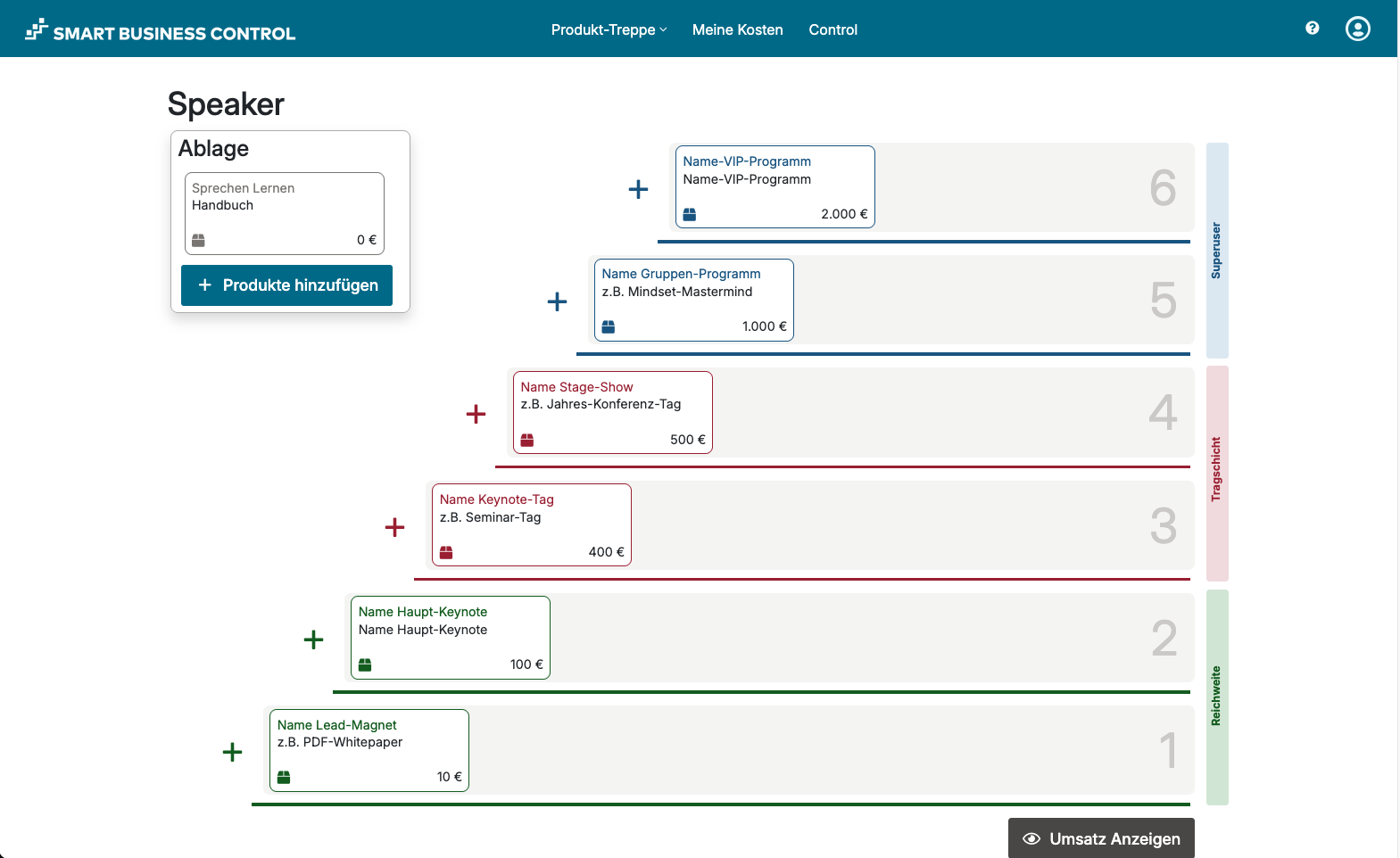 teaser1 Screenshot des Tools Smart Business Control: Produkt-Treppe
