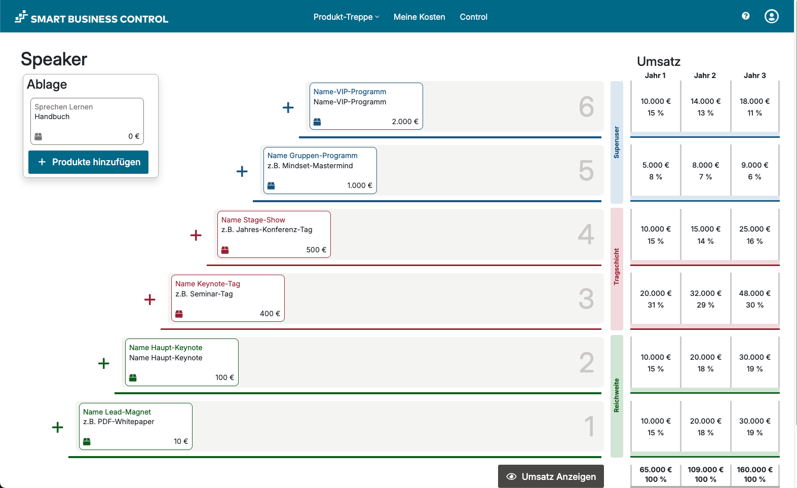 teaser2 Screenshot des Tools Smart Business Control: Produkt-Treppe mit Umsatz
