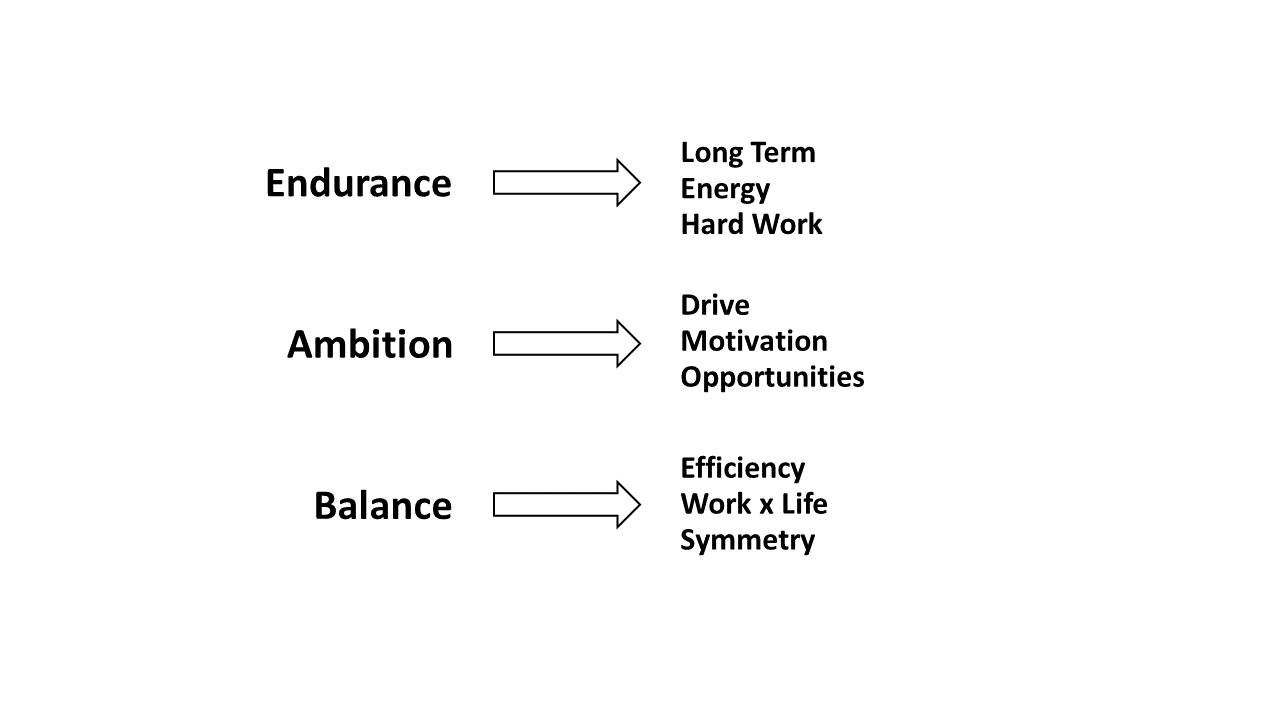 Character of an Entrepreneur