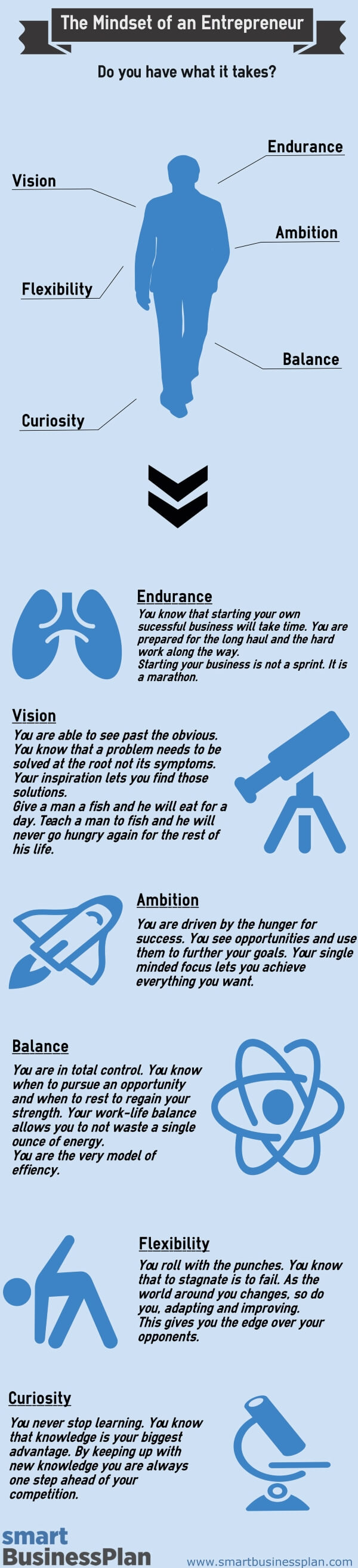 whole infographic about the mindset of an entrepeneur