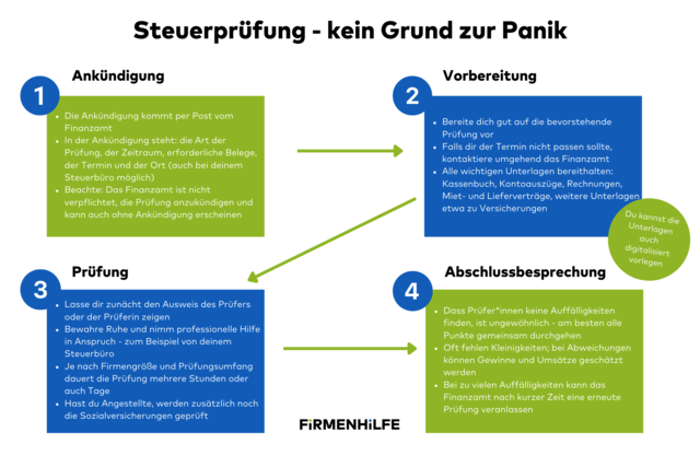 Steuerprüfung - kein Grund zur Panik