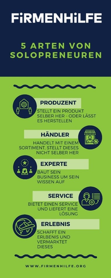 Firmenhilfe - 5 Arten von Solopreneuren Grafik - 5 Arten von Solopreneuren