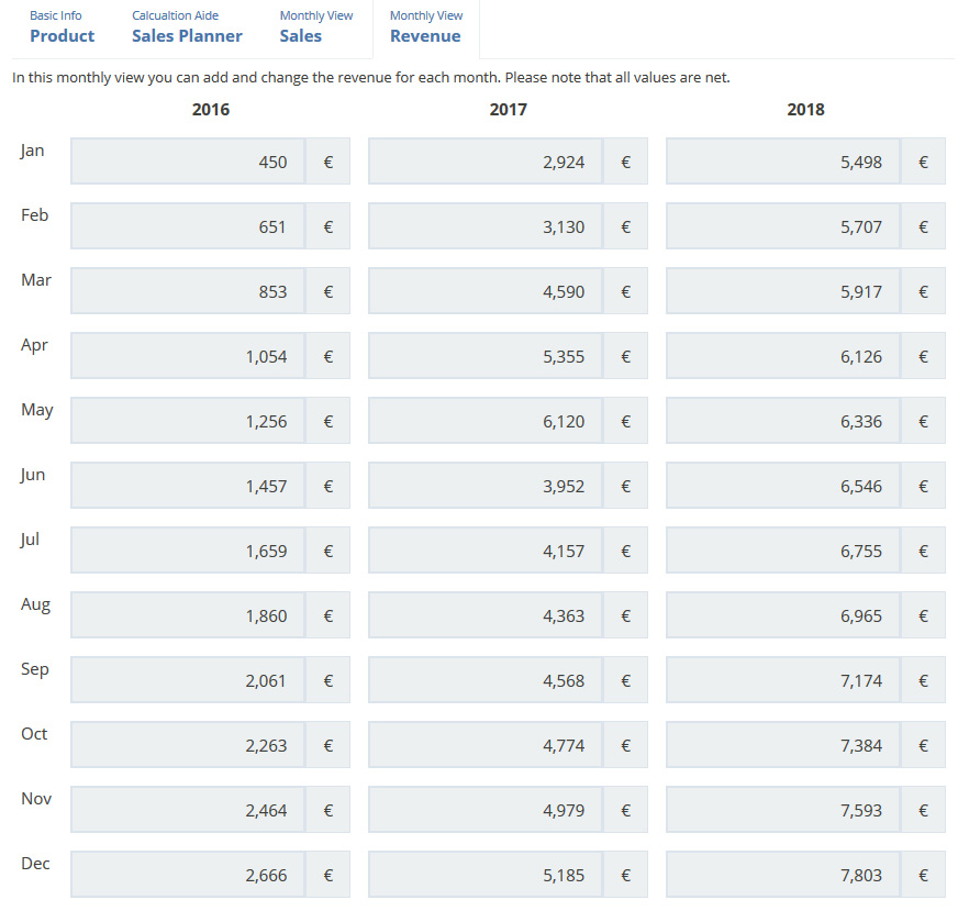 Screenshot of the Revenue Table