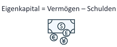 Eigenkapital - Das Businessplan-Lexikon