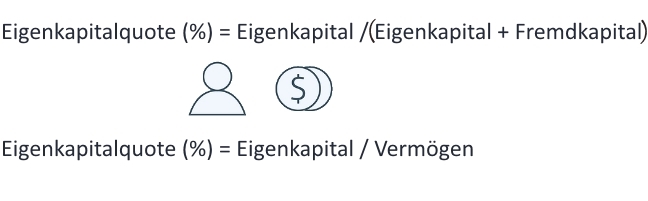 Eigenkapital - Das Businessplan-Lexikon